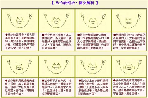 58歲面相|面相法令紋看你晚年是否有享福的命